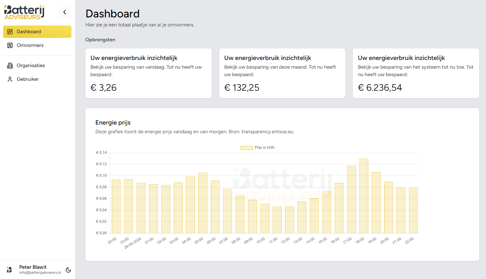 Dashoard Batterij Adviseurs