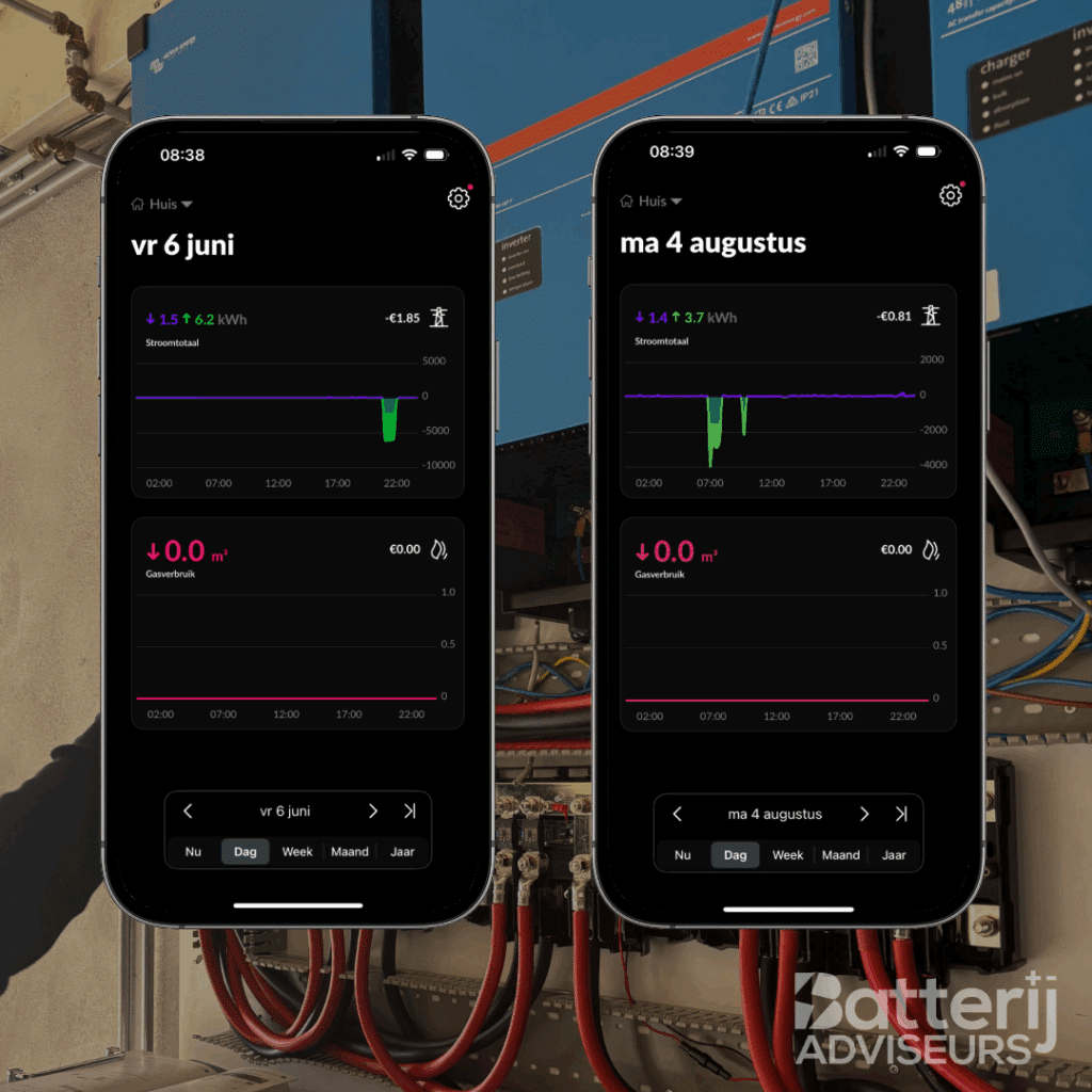 Thuisbatterij P1 Meter